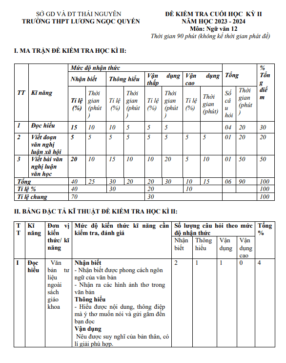 Đề cuối kì 2 Ngữ Văn 12 năm 2023 – 2024 trường THPT Lương Ngọc Quyến – Thái Nguyên