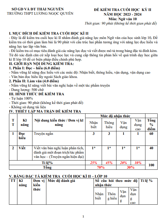 Đề cuối kỳ 2 Ngữ Văn 10 năm 2023 – 2024 trường THPT Lương Ngọc Quyến – Thái Nguyên