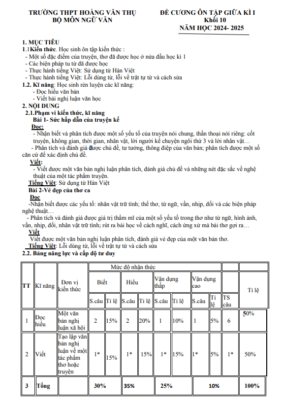 Đề cương giữa kỳ 1 Ngữ Văn 10 năm 2024 – 2025 trường THPT Hoàng Văn Thụ – Hà Nội