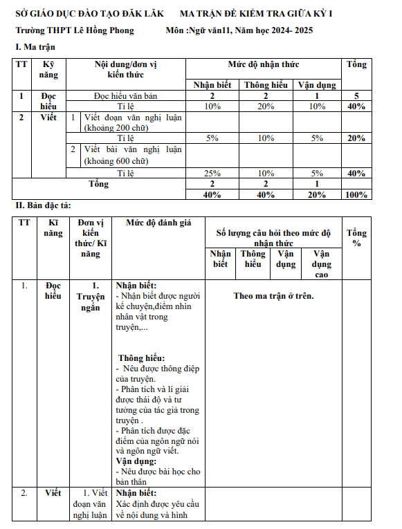 Đề giữa kì 1 Ngữ Văn 11 năm 2024 – 2025 trường THPT Lê Hồng Phong – Đắk Lắk