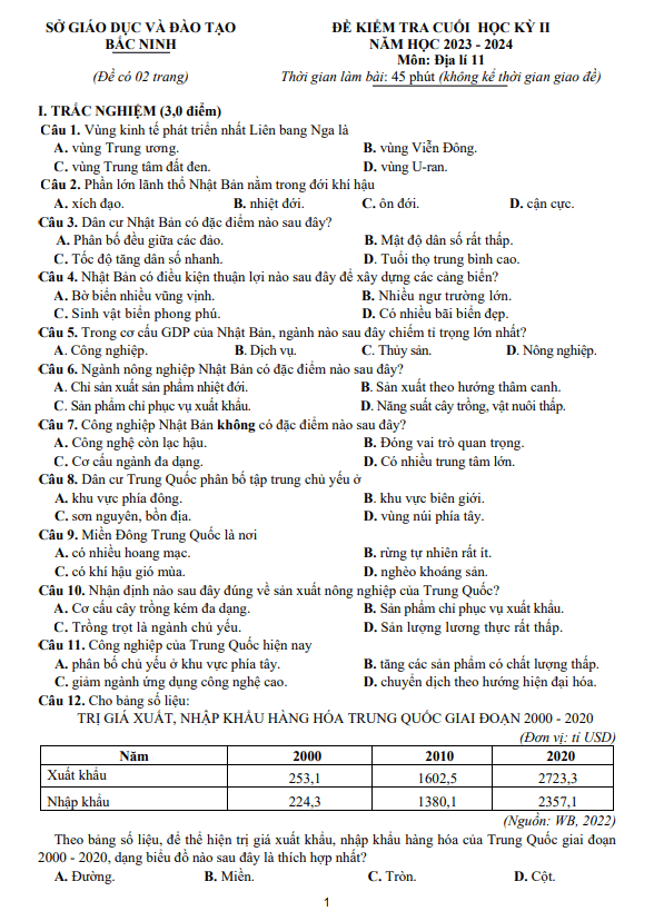Đề kiểm tra cuối học kì 2 Địa lí 11 năm 2023 – 2024 sở GD&ĐT Bắc Ninh