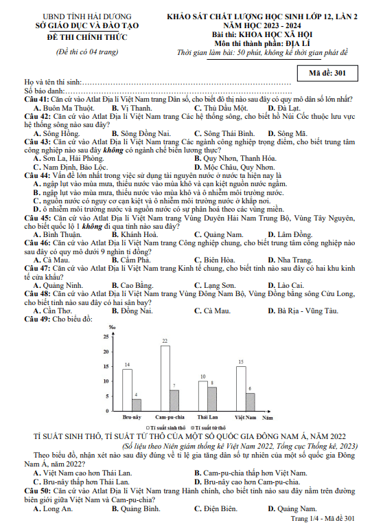 Đề KSCL học sinh Địa lí 12 lần 2 năm 2023 – 2024 sở GD&ĐT Hải Dương