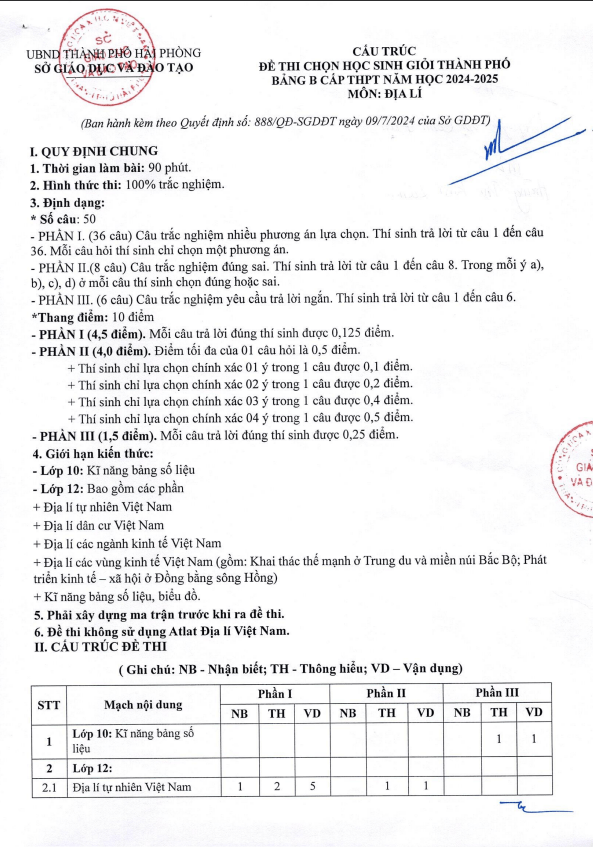 Đề minh họa thi HSG Địa lí THPT năm 2024 – 2025 sở GD&ĐT Hải Phòng