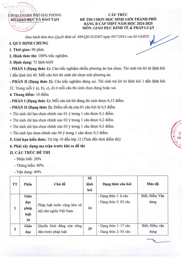 Đề minh họa thi HSG GDKT&PL THPT năm 2024 – 2025 sở GD&ĐT Hải Phòng