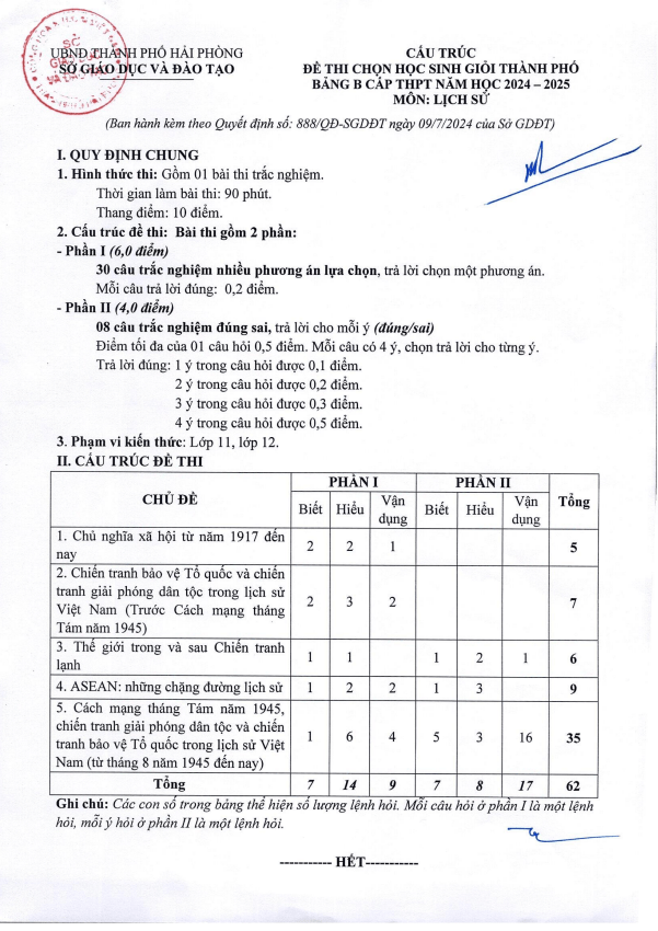 Đề minh họa thi HSG Lịch sử THPT năm 2024 – 2025 sở GD&ĐT Hải Phòng
