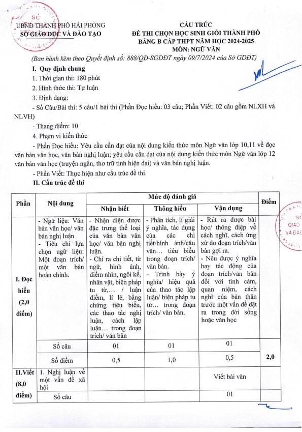 Đề minh họa thi HSG Ngữ Văn THPT năm 2024 – 2025 sở GD&ĐT Hải Phòng