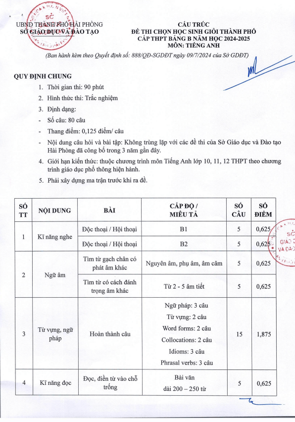 Đề minh họa thi HSG Tiếng Anh THPT năm 2024 – 2025 sở GD&ĐT Hải Phòng