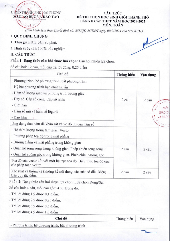 Đề minh họa thi HSG Toán THPT năm 2024 – 2025 sở GD&ĐT Hải Phòng