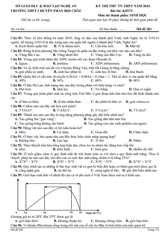 Đề thi thử TN THPT 2024 môn Sinh học trường chuyên Phan Bội Châu – Nghệ An